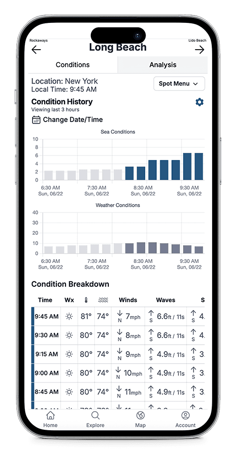 App Dashboard