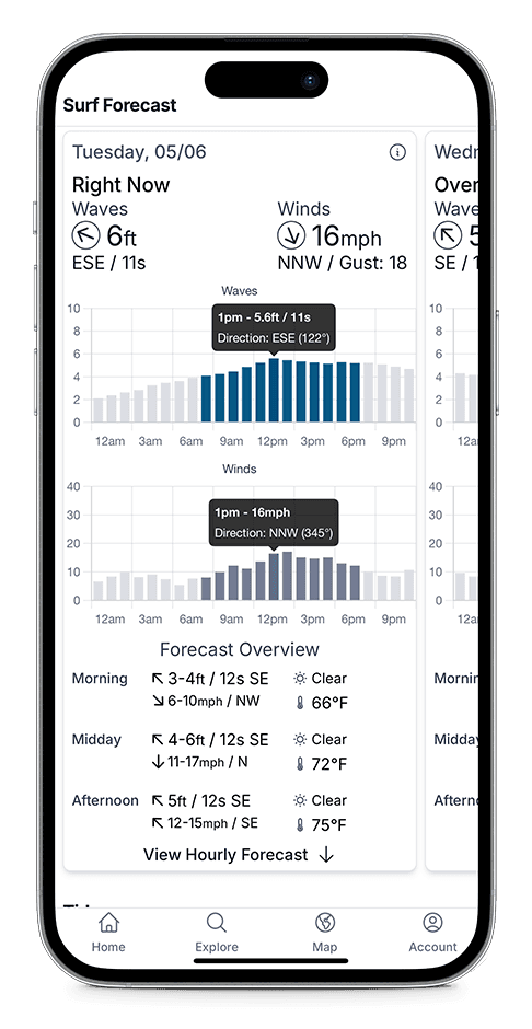 App Dashboard