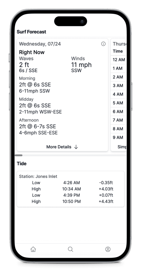 App Dashboard